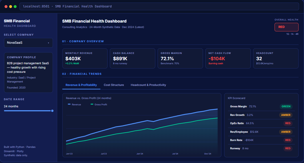 SMB Financial Health Dashboard Screenshot